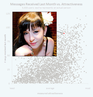 Illustration for article titled The Math Of Beauty